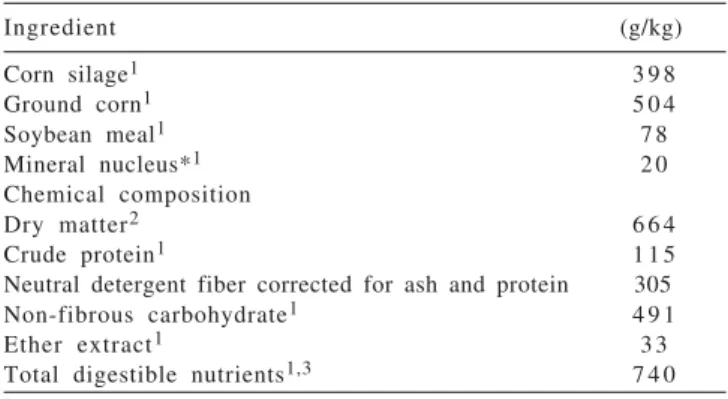 Table 1 - Composition of experimental diet supplied to Zebu cattle (Nellore and Tabapuã) finished in feedlot