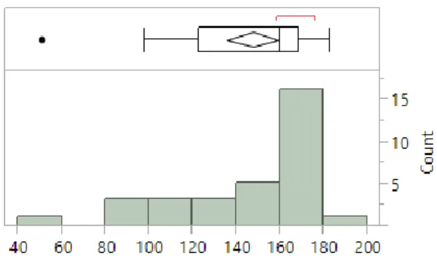 Gráfico  2:  Prevalência  de  brucelose  (%)  em  explorações  a  nível  nacional,  da  DVVRN  e  no  concelho de Vinhais