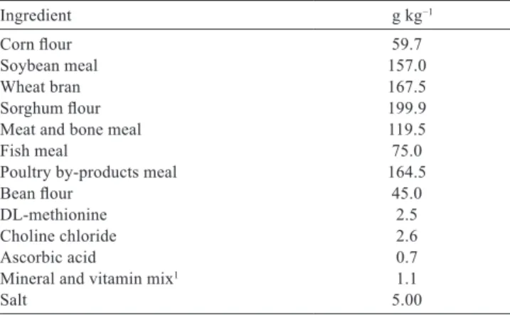 Table 2 - Analyzed composition of the experimental diet (g kg −1 as fed basis)