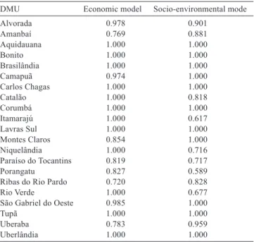 Table 1 - Efﬁciency scores