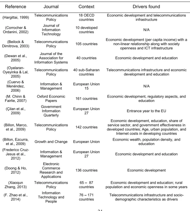 Table 2.4 - Studies addressing the global digital divide 