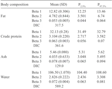 Table  5  -  Parameter  estimates  of  the  Gompertz  equation  by  Bayesian inference for body composition (fat, crude  protein, ash, and water) of laying quail