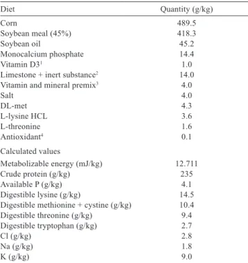 Table 1 - Composition of the basal diet offered to quail during the  second growth stage 