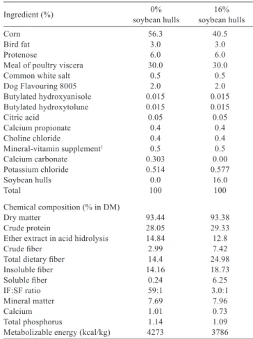 Table 1 - Ingredients and chemical composition of the experimental  diets