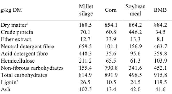 Table  1  -  Chemical  composition  of  the  feeds  utilized  in  the  experimental diets