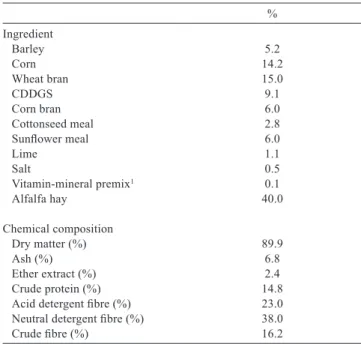 Table 1 - Composition (%DM) of total mixed ration used in the  study