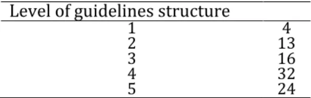 Table 5 illustrates that a large number of documents contained accurate guidelines  for  sexuality  education  (rated  above  3  on  the  5-point  scale)