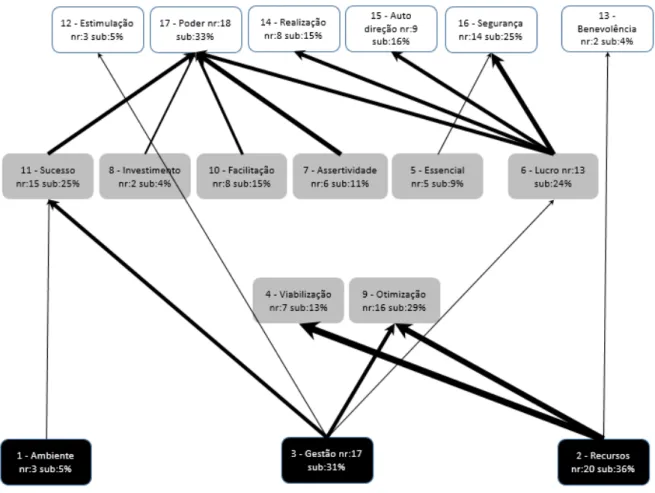Figure 4 HVM - Enterprise Resource Planning (ERP) 