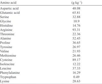 Table 4 - Centesimal composition of food waste