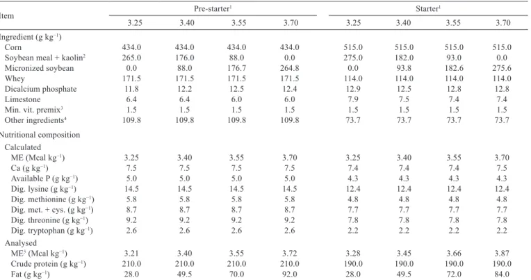Table 1 - Composition of experimental diets (as-fed basis)
