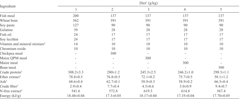 Table 1 - Formulation and proximal composition of experimental diets for O. niloticus