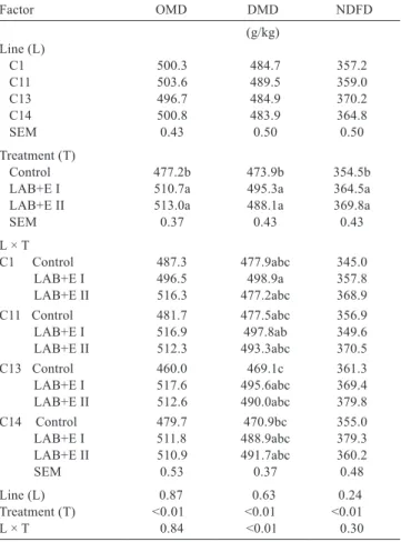Table 8 - Production cost of maize (silage) and triticale