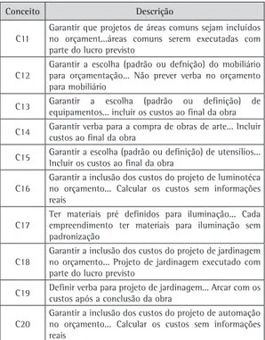 Figura 2. Estrutura top-down do modelo de avaliação e os conceitos a eles relacionados.