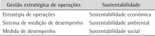 Tabela 1. Catálogo de publicações.