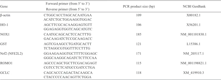 Table 1 - Characteristics and performance data of the primers used for q-PCR analysis