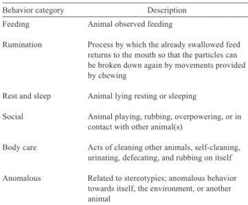 Table 1 - Behavioral parameters evaluated during the experimental  period