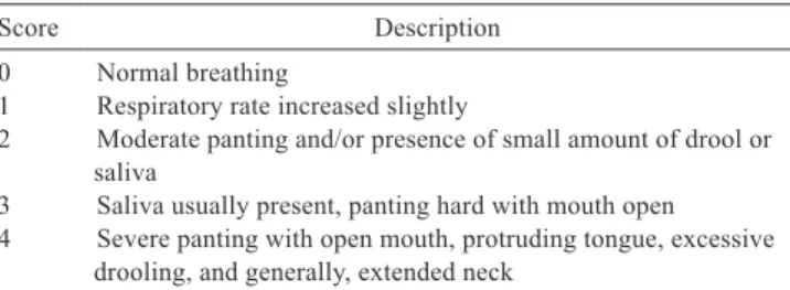 Table 1 - Panting score in cattle
