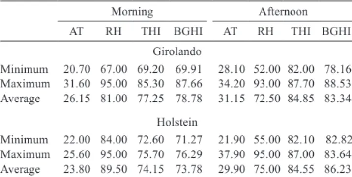 Table  2  -  Environmental  data  at  time  of  measurement  of  physiological parameters