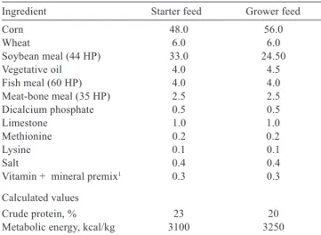 Table 1 - Composition of quail feeds used in the experiments in  percentage values