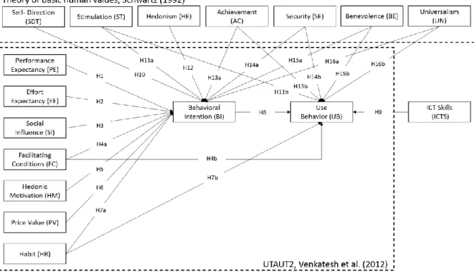 Figure 3.1 – Theoretical model 