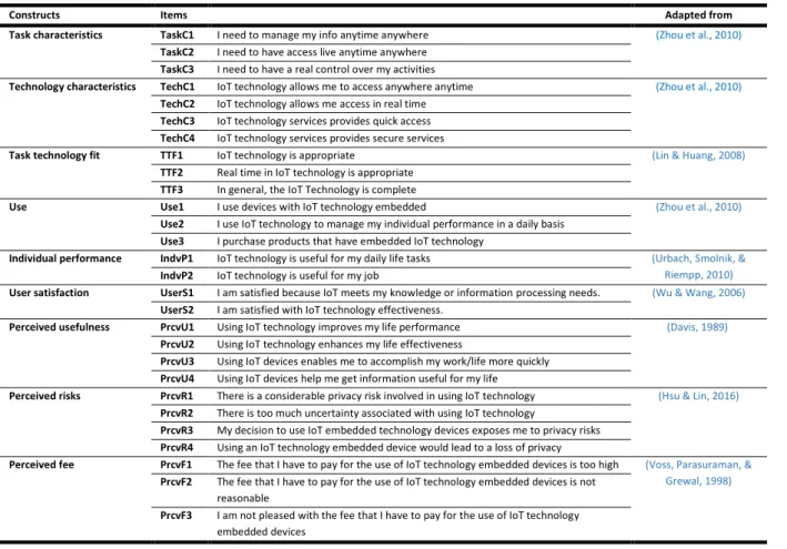 Table 5 – Items 