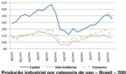 Gráfico 5  –  Produção industrial por categoria de uso  –  Brasil  –  2008-2009  Fonte: BCB (2011a)