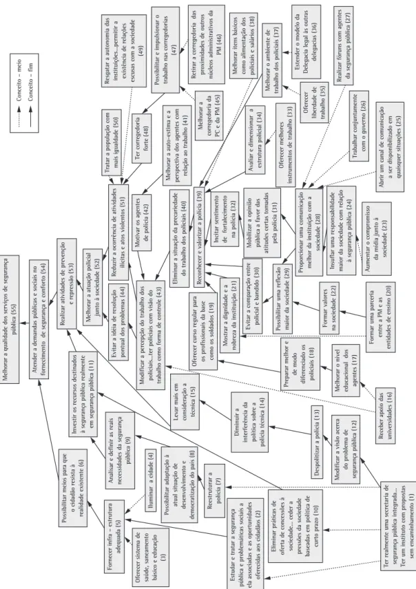 Figura 2. Mapa cognitivo entrevistado 2. Fonte: Elaborada pelos autores.