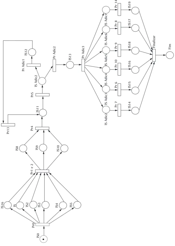 Figura 4. Modelo de processos de negócio de elaboração de escalas modificado (parte 1) mapeado em redes de Petri.