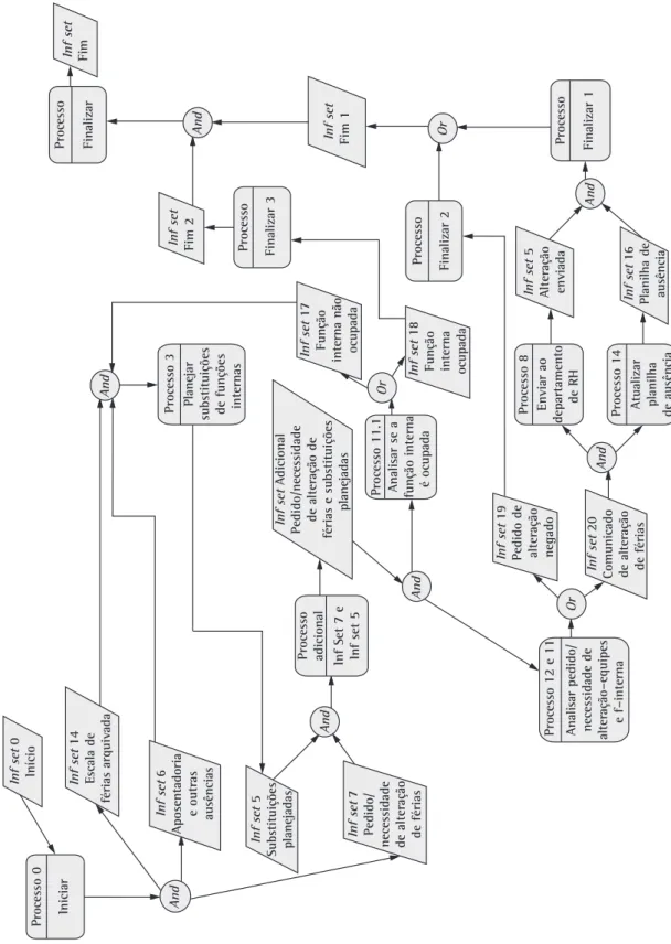 Figura 7. Modelo de processos de negócio de elaboração de escalas modificado (parte 2).