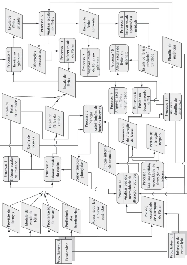 Figura 2. Modelo de processos de negócio de elaboração de escalas original. Fonte: Pinotti (2004, p