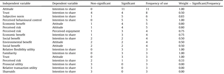 Fig. 4. Forest plot of meta-analysis ordered by sample size.