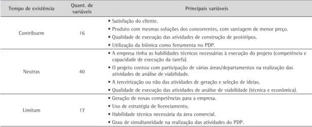 Figura 8.  Análise dos resíduos pelo PLS utilizando quatro  componentes principais.