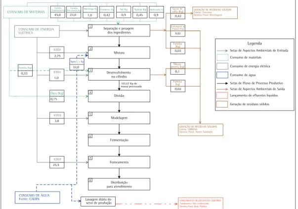 Figura 3. Fluxograma quantitativo empresa 1.