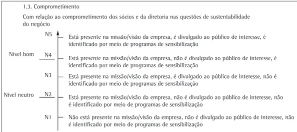 Figura 2.  Descritor comprometimento e seus níveis de impacto. Fonte: dados da pesquisa