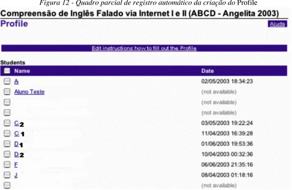 Figura 11- Exemplo de registro automático de mensagem deixada no Discussion Forum