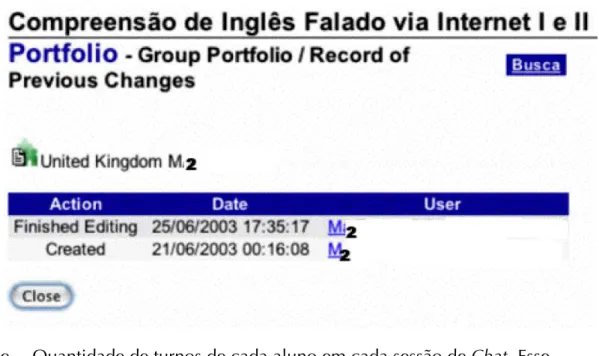 Figura 15 -  Exemplo de registro automático de edição de mensagem deixada no Group Portfolio
