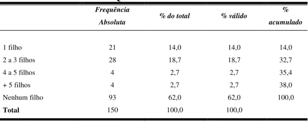 Tabela 6  Quantidade de filhos 