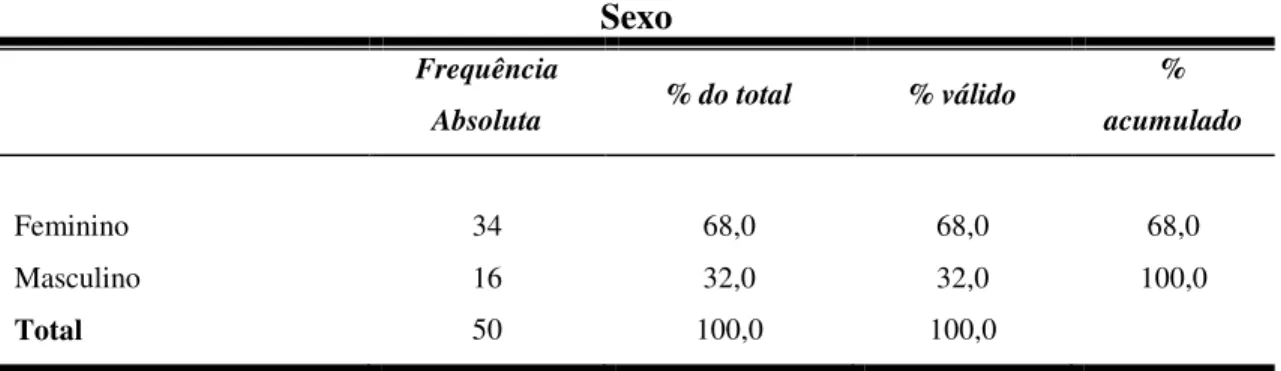 Tabela 25  Sexo 