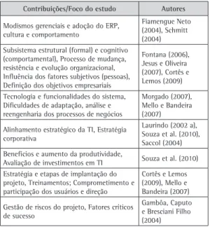 Figura 1. Módulos que compõem o ERP. Fonte: adaptado de Corrêa, Gianesi e Caon, (2001) Quadro 1