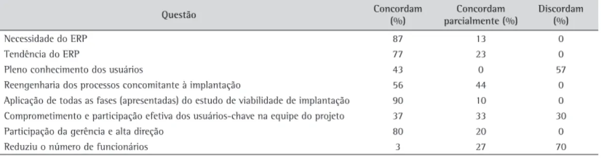 Tabela 3. Investimento e tempo de implantação.