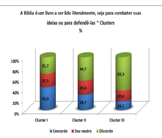 TABELA 12: APRESENTAÇÃO DAS RESPOSTAS POR NÚMERO BRUTO E  PORCENTAGEM – Q13 