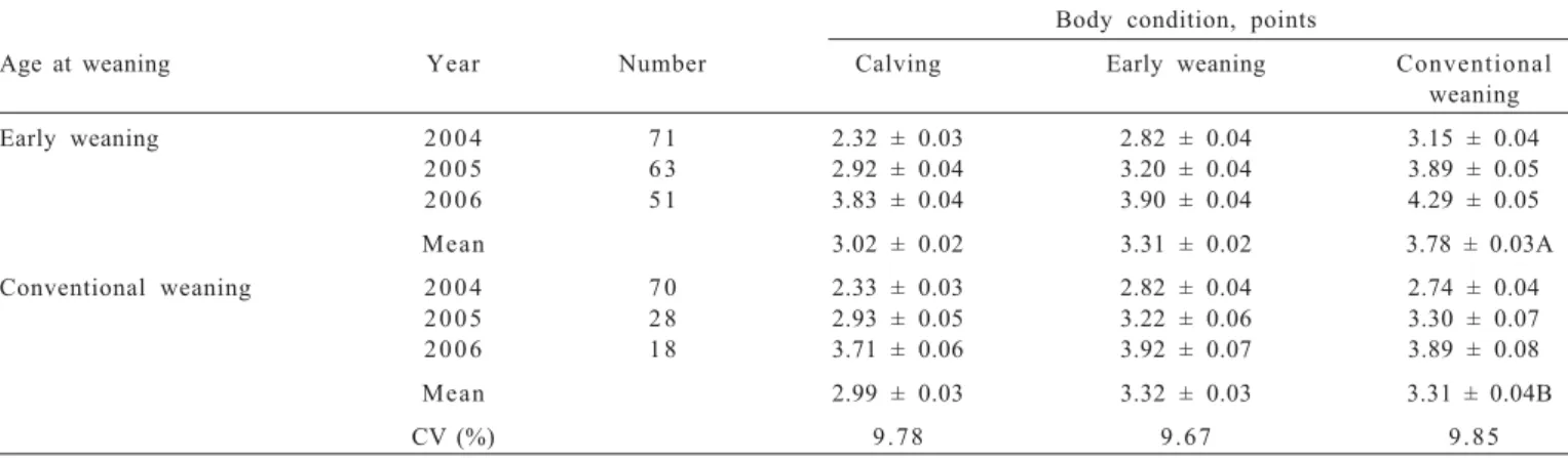 Table 3 - Average body condition score at calving of early or conventionally weaned cows according to age at weaning and year