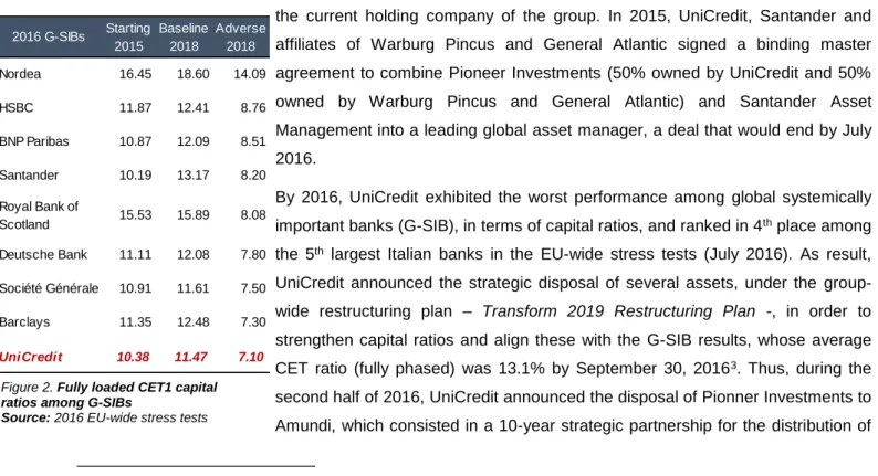 Figure 1. Main UniCredit’s Acquisitions   Source: Company’s Data 