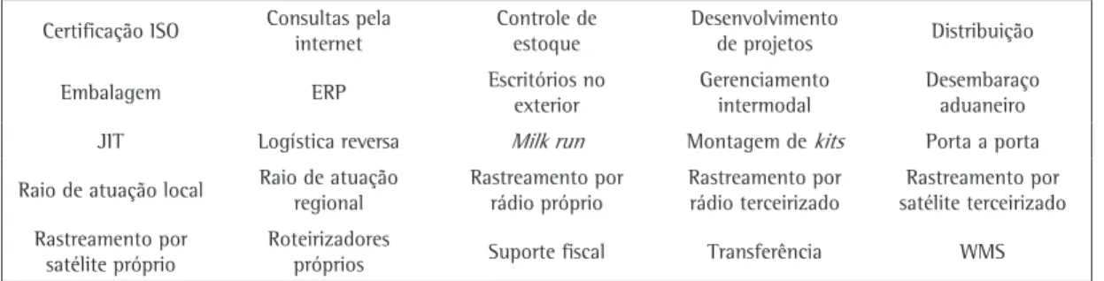 Tabela 3. Resultados da regressão Tobit para dados em painel incompleto.