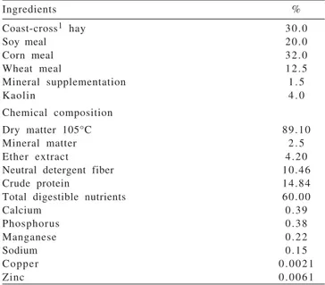 Table 2 – Ingredients ratio and chemical composition of experimental diet