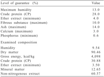 Table 1 - Level of guarantee and results of the laboratorial analysis of the commercial feed used  in the feeding of bullfrog tadpoles (Lithobates catesbeianus)