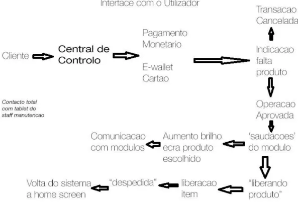 Figura 9: Diagrama interação 1