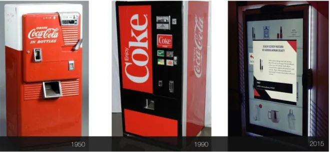 Figura 16: Máquinas de vending de 1950, 1990, 2015. 