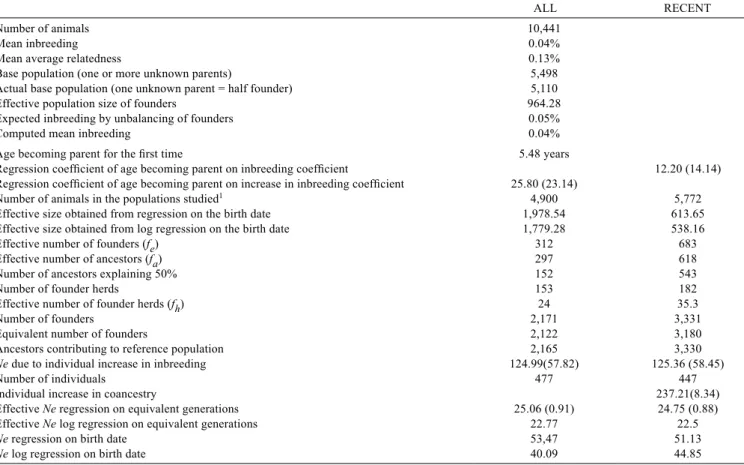 Table 1 - Summary statistics for reference populations analyzed in this study