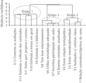 Tabela 5. Matriz de correlação relativa ao grupo de variáveis representativas da avaliação do trabalho docente pelo discente  ocorrida na FAMES